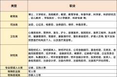 号名称应正在2-10字以内