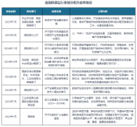  推进开展食药物质