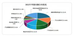  同比增加9.8%